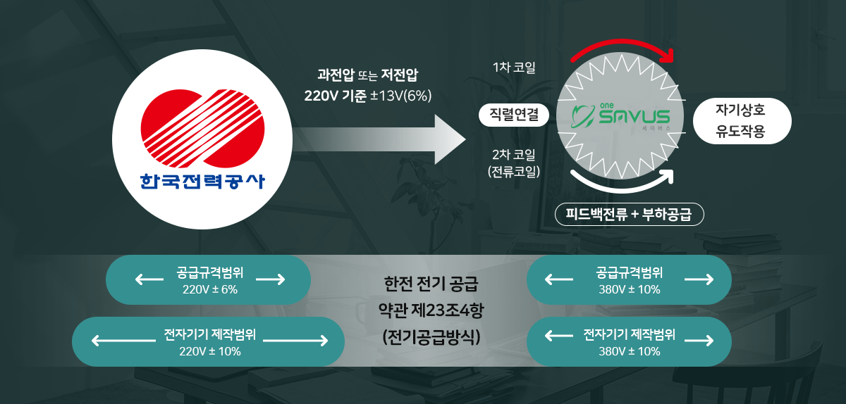 상호유도리액터 직렬 방식 전기공급