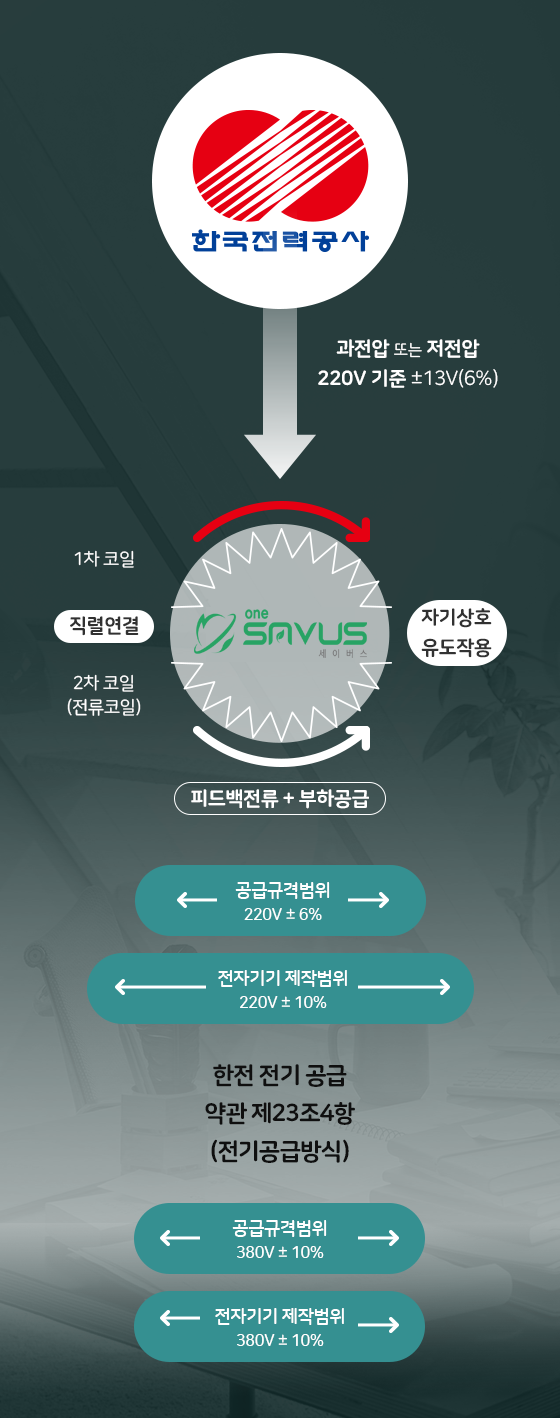상호유도리액터 직렬 방식 전기공급